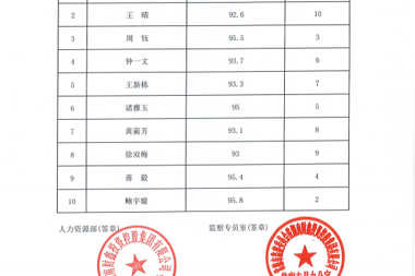 蓝月亮料全年资料大全2022年3月校园招聘面试成绩公示