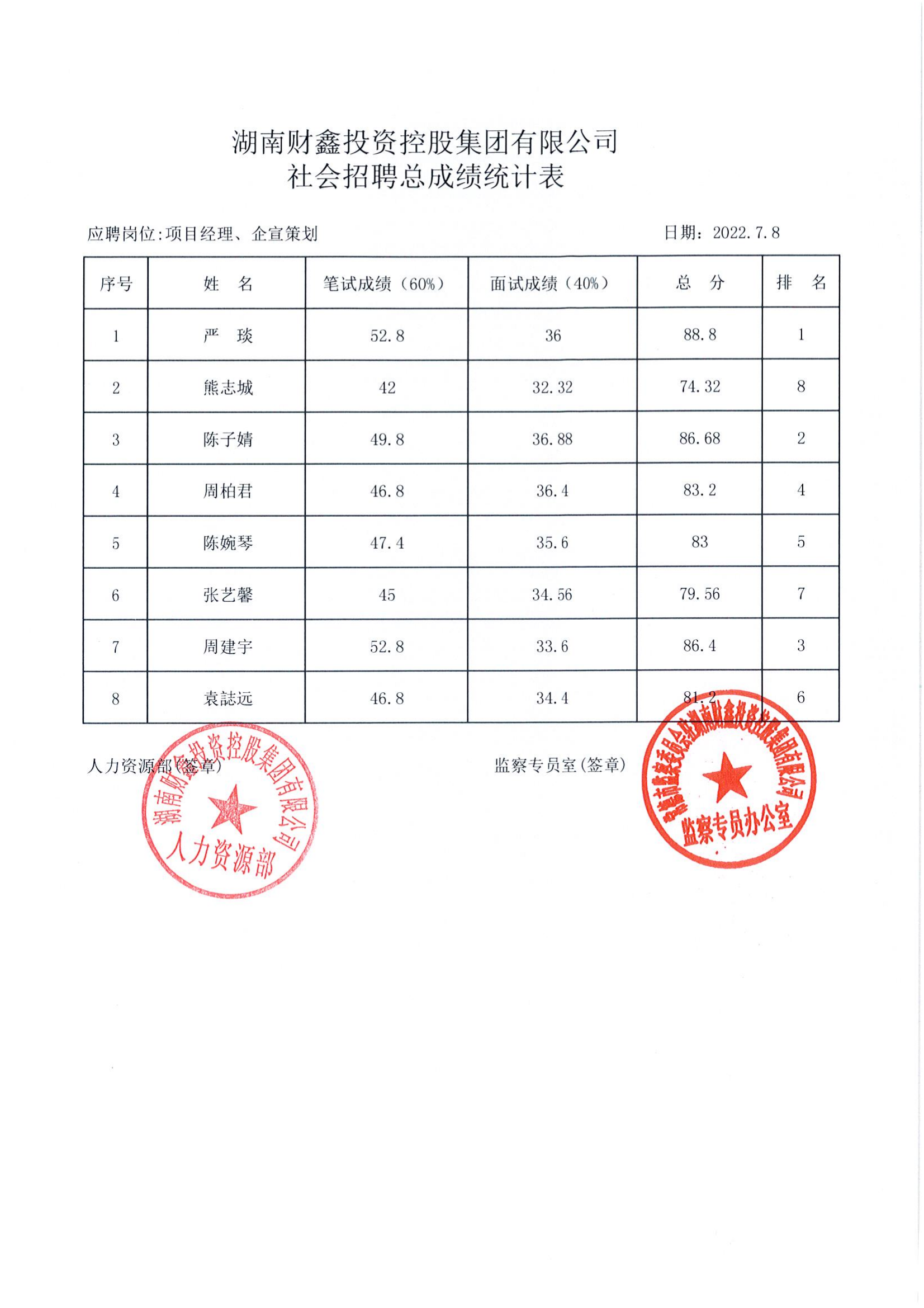 蓝月亮料全年资料大全社会招聘总成绩统计表_00.png