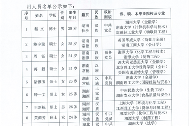 【公示公告】蓝月亮料全年资料大全拟聘人员公示